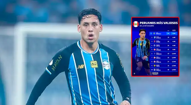 Estos son los 10 futbolistas peruanos más caros en la actualidad. Foto: composición Líbero